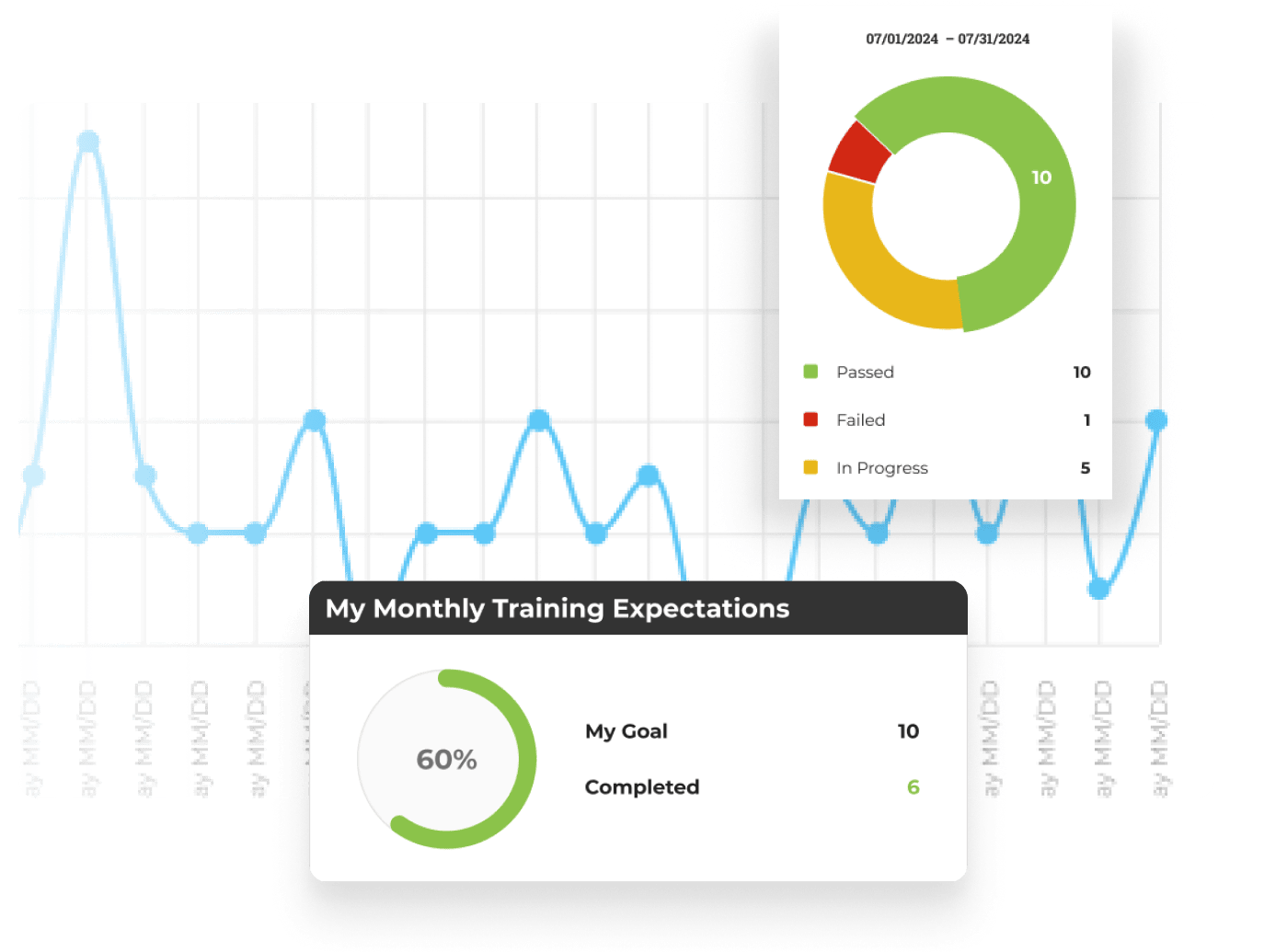 Track Your Progress. Measure Your Growth. Easily monitor your development with our interactive system. Refine your techniques and stay motivated as you advance through each level of your training, guaranteeing continuous improvement and mastery of real-world mental health strategies.