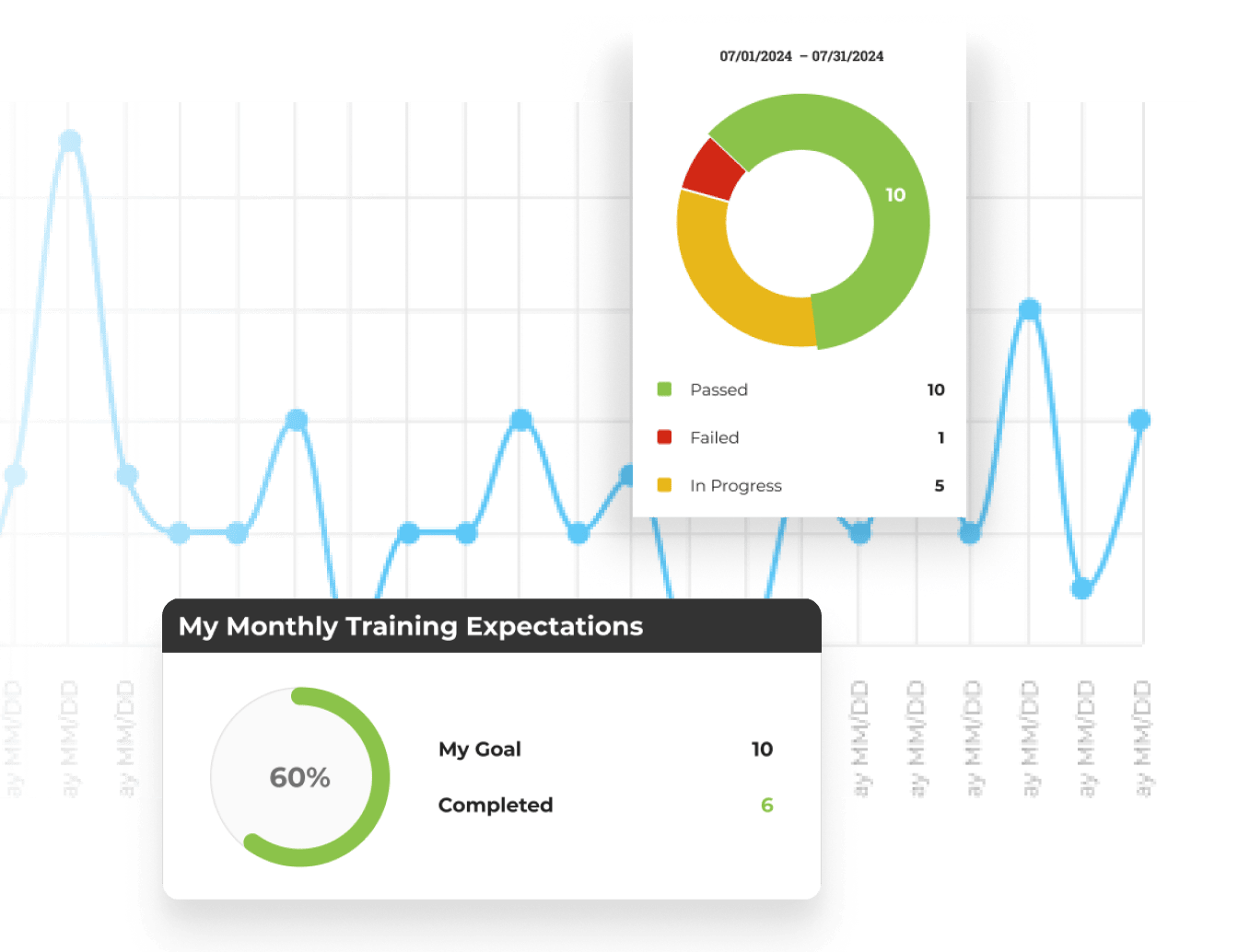 Track Your Progress. Measure Your Growth. Easily monitor your development with our interactive system. Refine your techniques and stay motivated as you advance through each level of your training, guaranteeing continuous improvement and mastery of real-world mental health strategies.